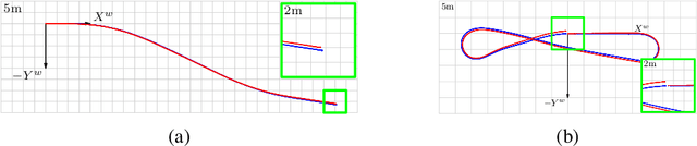 Figure 4 for A 2.5D Vehicle Odometry Estimation for Vision Applications