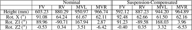 Figure 2 for A 2.5D Vehicle Odometry Estimation for Vision Applications