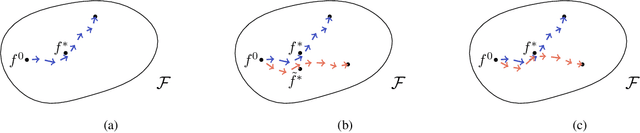 Figure 1 for Robustness and reliability when training with noisy labels