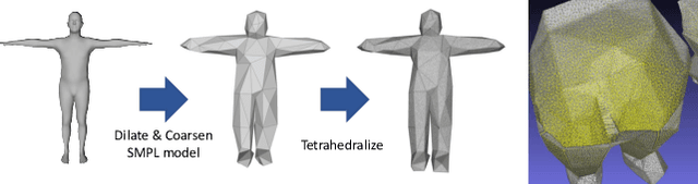 Figure 2 for TetraTSDF: 3D human reconstruction from a single image with a tetrahedral outer shell