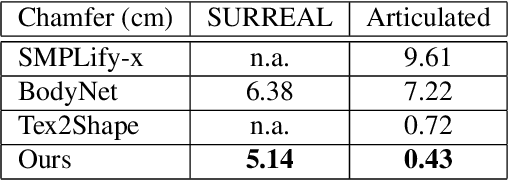 Figure 1 for TetraTSDF: 3D human reconstruction from a single image with a tetrahedral outer shell