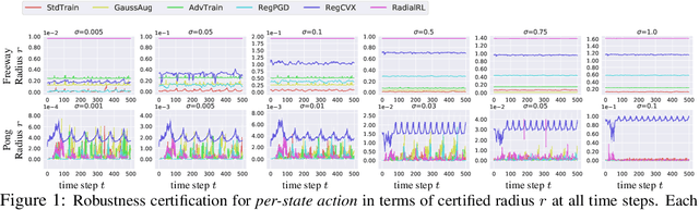 Figure 1 for CROP: Certifying Robust Policies for Reinforcement Learning through Functional Smoothing