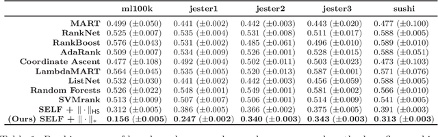 Figure 1 for Leveraging Low-Rank Relations Between Surrogate Tasks in Structured Prediction