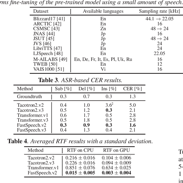 Figure 3 for ESPnet-TTS: Unified, Reproducible, and Integratable Open Source End-to-End Text-to-Speech Toolkit