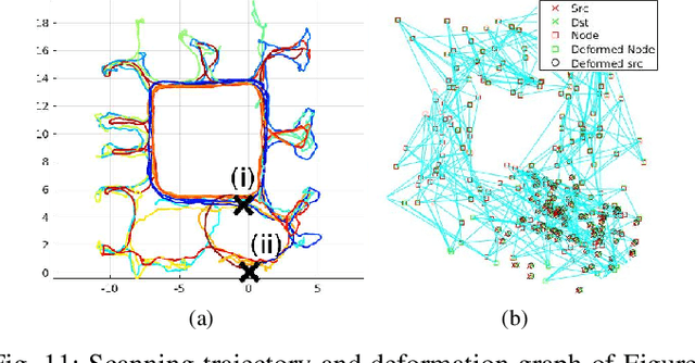 Figure 3 for Elasticity Meets Continuous-Time: Map-Centric Dense 3D LiDAR SLAM