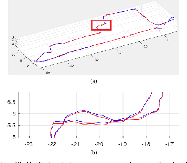 Figure 4 for Elasticity Meets Continuous-Time: Map-Centric Dense 3D LiDAR SLAM