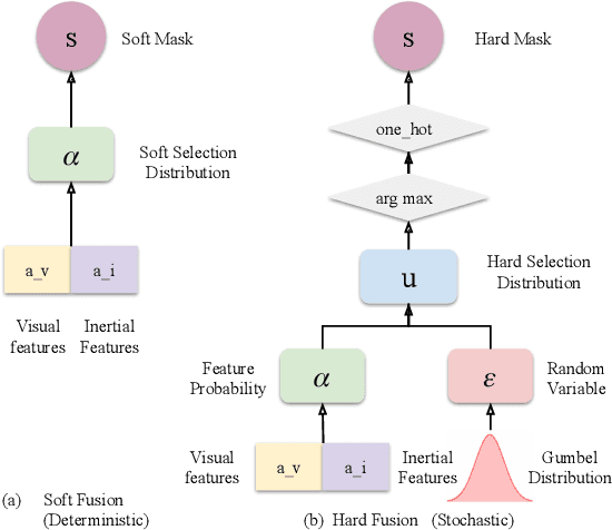 Figure 4 for Selective Sensor Fusion for Neural Visual-Inertial Odometry