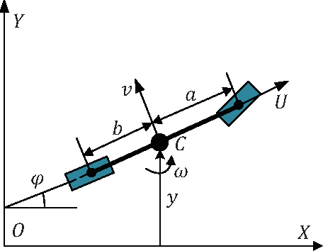 Figure 2 for Indirect Shared Control of Highly Automated Vehicles for Cooperative Driving between Driver and Automation