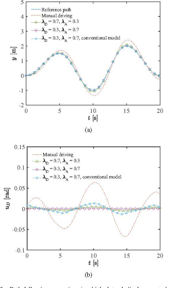 Figure 3 for Indirect Shared Control of Highly Automated Vehicles for Cooperative Driving between Driver and Automation