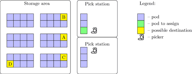 Figure 1 for Deterministic Pod Repositioning Problem in Robotic Mobile Fulfillment Systems