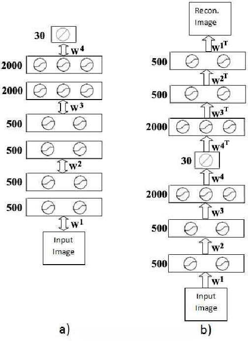 Figure 1 for Large-Margin kNN Classification Using a Deep Encoder Network