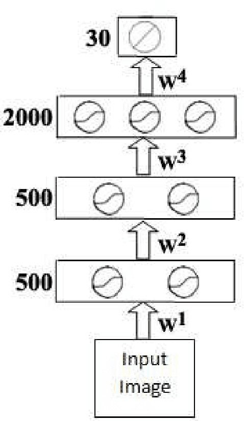 Figure 2 for Large-Margin kNN Classification Using a Deep Encoder Network