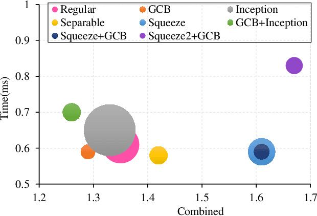 Figure 2 for AE-Netv2: Optimization of Image Fusion Efficiency and Network Architecture