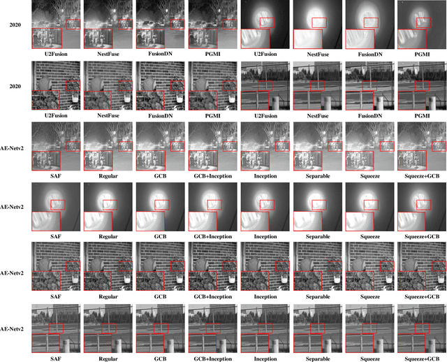 Figure 3 for AE-Netv2: Optimization of Image Fusion Efficiency and Network Architecture