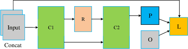 Figure 4 for AE-Netv2: Optimization of Image Fusion Efficiency and Network Architecture