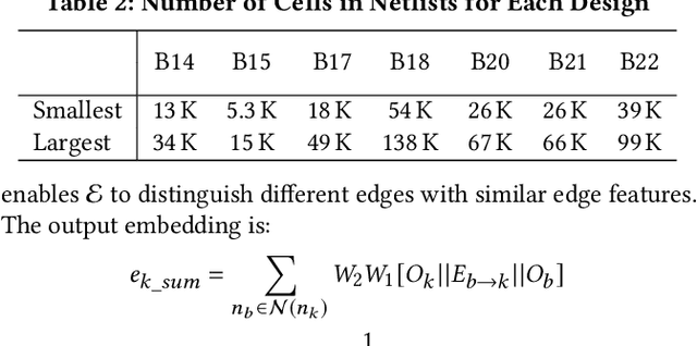 Figure 4 for Net2: A Graph Attention Network Method Customized for Pre-Placement Net Length Estimation