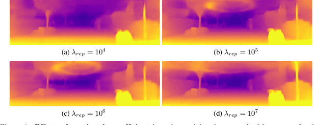 Figure 3 for Robust Semi-Supervised Monocular Depth Estimation with Reprojected Distances