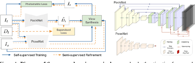 Figure 1 for Robust Semi-Supervised Monocular Depth Estimation with Reprojected Distances