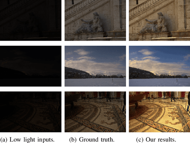 Figure 1 for A Two-stage Unsupervised Approach for Low light Image Enhancement