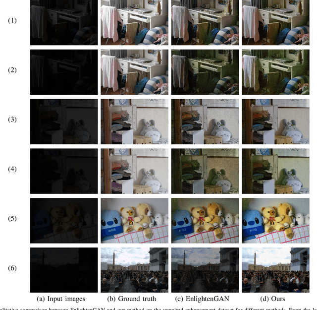 Figure 4 for A Two-stage Unsupervised Approach for Low light Image Enhancement