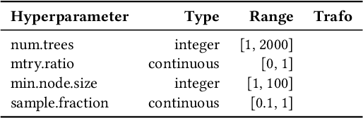 Figure 2 for A Collection of Quality Diversity Optimization Problems Derived from Hyperparameter Optimization of Machine Learning Models