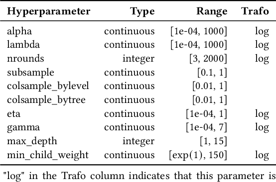 Figure 3 for A Collection of Quality Diversity Optimization Problems Derived from Hyperparameter Optimization of Machine Learning Models