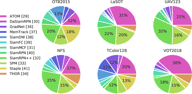 Figure 1 for AAA: Adaptive Aggregation of Arbitrary Online Trackers with Theoretical Performance Guarantee