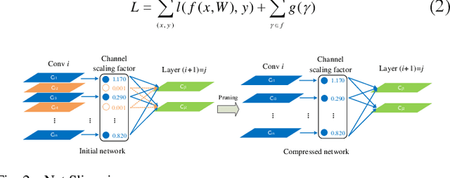 Figure 2 for Small Object Detection Based on Modified FSSD and Model Compression