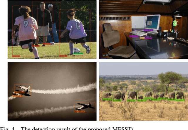 Figure 4 for Small Object Detection Based on Modified FSSD and Model Compression