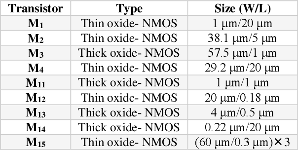 Figure 2 for A 0.4 V, 19 pW Subthreshold Voltage Reference Generator Using Separate Line Sensitivity and Temperature Coefficient Correction Stages