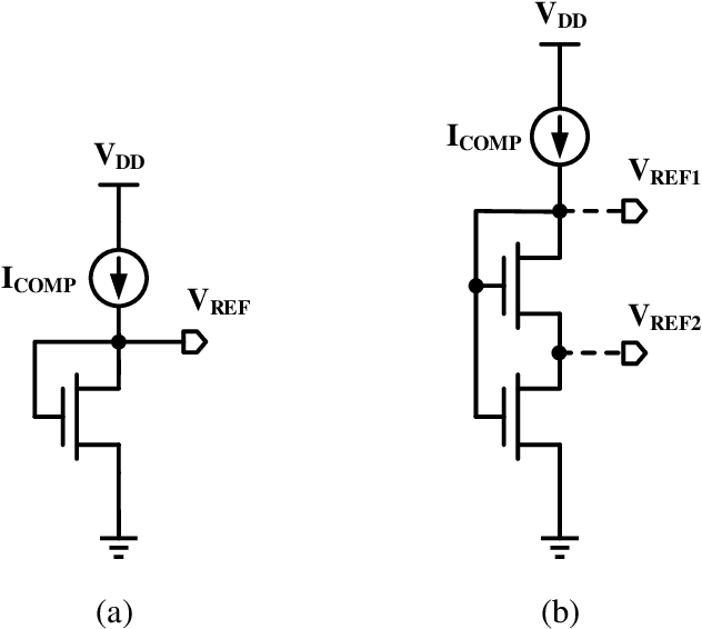 Figure 1 for A 0.4 V, 19 pW Subthreshold Voltage Reference Generator Using Separate Line Sensitivity and Temperature Coefficient Correction Stages