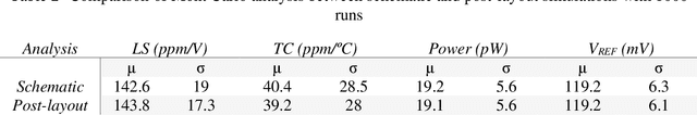Figure 4 for A 0.4 V, 19 pW Subthreshold Voltage Reference Generator Using Separate Line Sensitivity and Temperature Coefficient Correction Stages