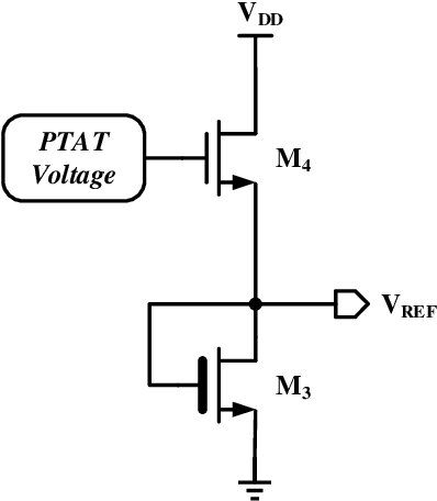 Figure 3 for A 0.4 V, 19 pW Subthreshold Voltage Reference Generator Using Separate Line Sensitivity and Temperature Coefficient Correction Stages
