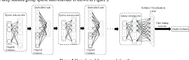 Figure 3 for Deep Double-Side Learning Ensemble Model for Few-Shot Parkinson Speech Recognition