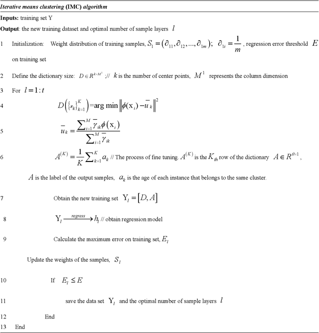 Figure 4 for Deep Double-Side Learning Ensemble Model for Few-Shot Parkinson Speech Recognition