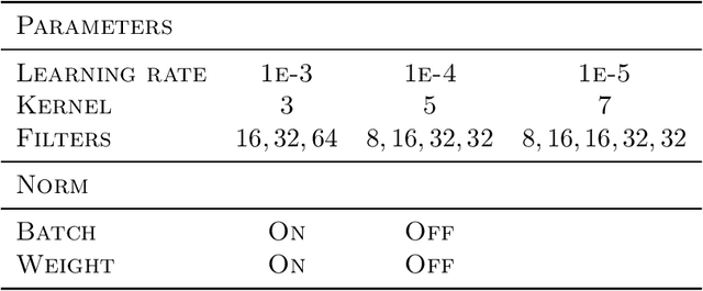 Figure 2 for DeepCFD: Efficient Steady-State Laminar Flow Approximation with Deep Convolutional Neural Networks