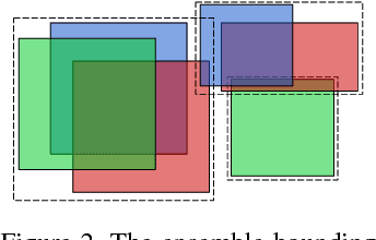 Figure 3 for EDF: Ensemble, Distill, and Fuse for Easy Video Labeling