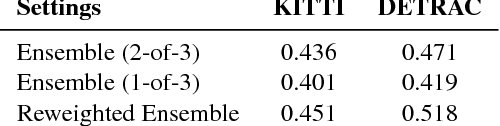 Figure 4 for EDF: Ensemble, Distill, and Fuse for Easy Video Labeling