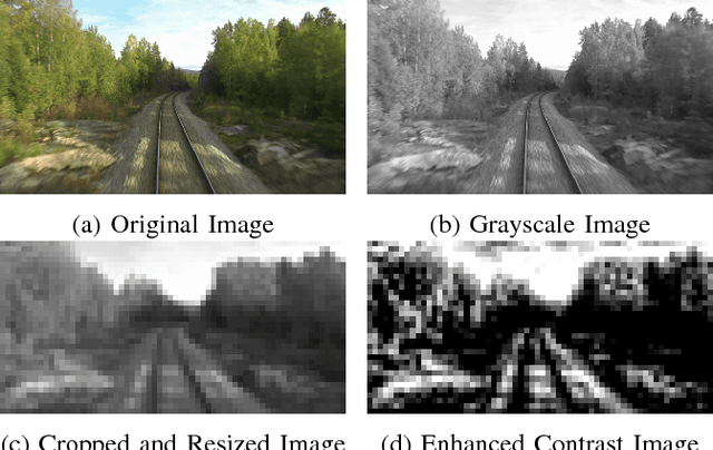 Figure 2 for OpenSeqSLAM2.0: An Open Source Toolbox for Visual Place Recognition Under Changing Conditions
