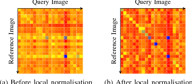 Figure 3 for OpenSeqSLAM2.0: An Open Source Toolbox for Visual Place Recognition Under Changing Conditions