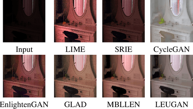 Figure 1 for LEUGAN:Low-Light Image Enhancement by Unsupervised Generative Attentional Networks