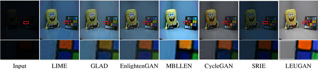 Figure 3 for LEUGAN:Low-Light Image Enhancement by Unsupervised Generative Attentional Networks