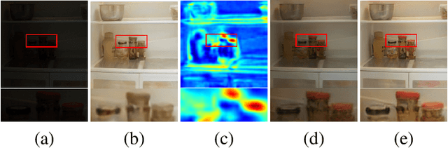 Figure 4 for LEUGAN:Low-Light Image Enhancement by Unsupervised Generative Attentional Networks