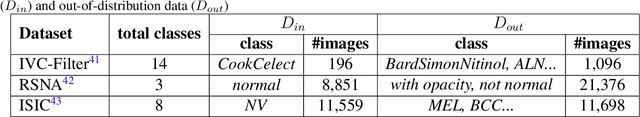 Figure 4 for Margin-Aware Intra-Class Novelty Identification for Medical Images