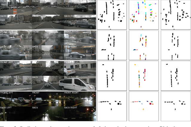 Figure 4 for Vision-based Uneven BEV Representation Learning with Polar Rasterization and Surface Estimation