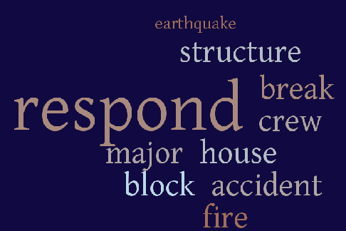 Figure 3 for Civique: Using Social Media to Detect Urban Emergencies