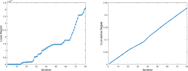 Figure 4 for Online Non-convex Learning for River Pollution Source Identification