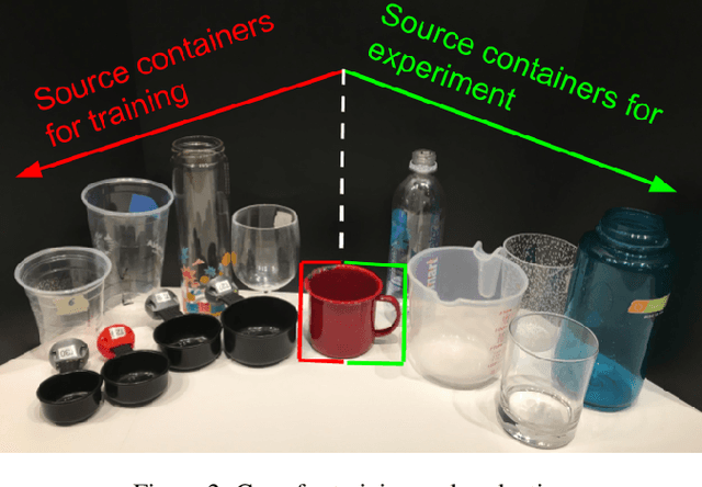 Figure 3 for Accurate Robotic Pouring for Serving Drinks