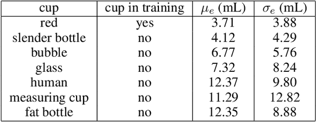 Figure 2 for Accurate Robotic Pouring for Serving Drinks