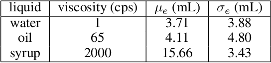 Figure 4 for Accurate Robotic Pouring for Serving Drinks